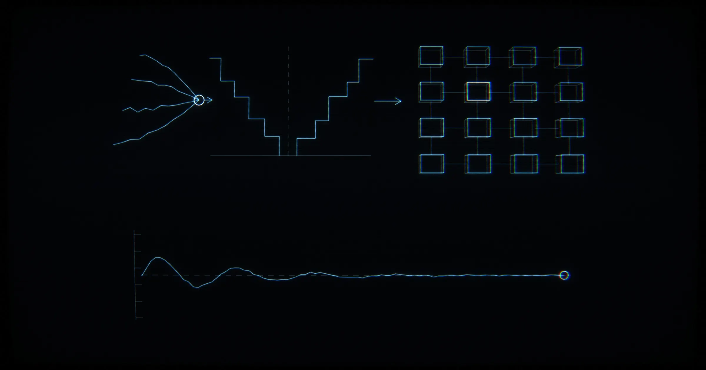 CRT line drawing: four price feeds into a mirrored order book, a lattice of sixteen crates and a flat equity line